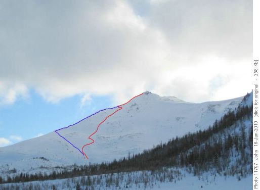Unity peak