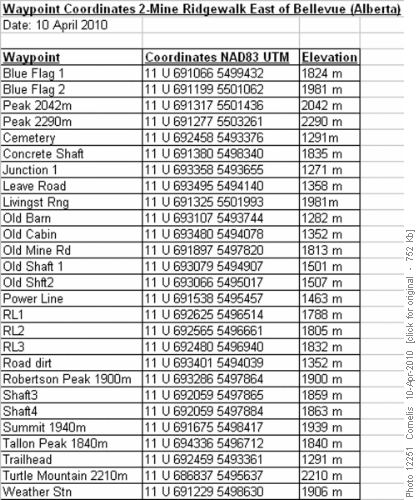 Coordinate Table of 2-Mine Trail and Livingstone Ridge