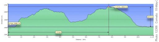 Ings Creek Loop Profile, starting South along Kananaskis Boundary Fence. 1st ridge 237m above trailhead, 2nd Ridge 257m above trailhead. Total climb 500m. Valley between ridges 1465m elevation.