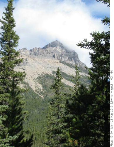 Association peak before .....