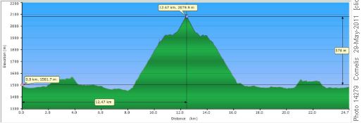 Profile: Aylmer Lookout. Effective Elevation Gain ~575m from L. Minnewanka Parking to ~2,080m. Aylmer Jct. is ~10.7km at ~1,894m elevation. Total Climb ~850m.