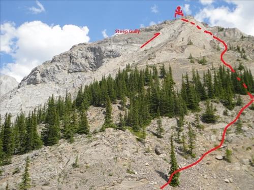 Wintour North Ridge approach