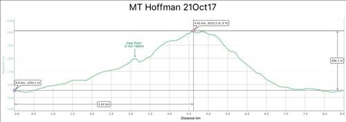 Mt Hoffman profile ~8.5km. Elevation Gain ~470m - Total Climbs ~540m. Easy Bushwhack down to Sheep River.