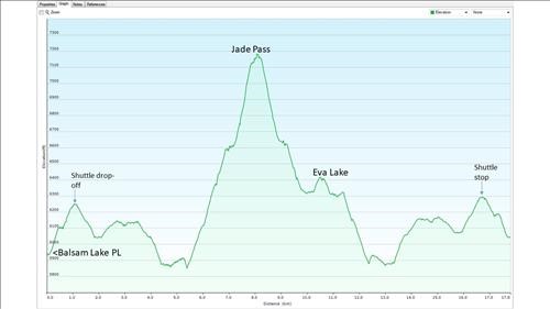 Jade Pass profile