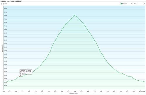 Perley Rock profile