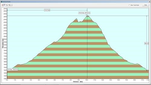 GPS Elevation Profile