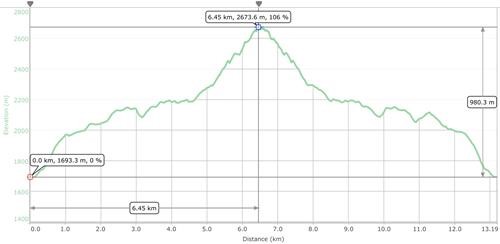 Trip stats