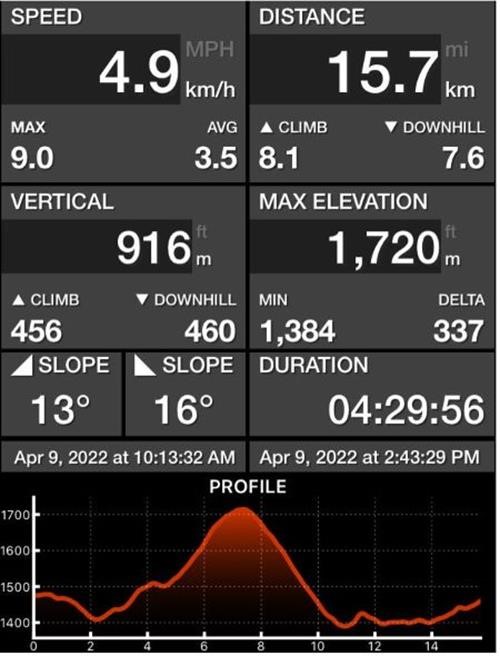 Whiskey Hill stats