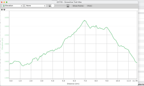 Elevation profile thanks to George