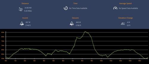 Green Mtn loop - Counterclockwise profile