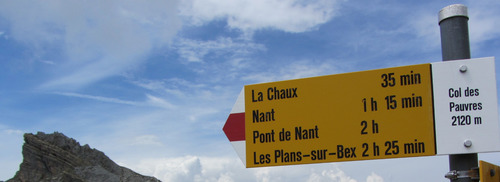 Swiss signpost