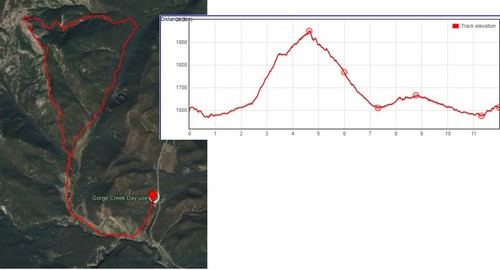 South Volcano loop option
