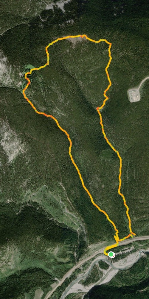 Actual clockwise loop