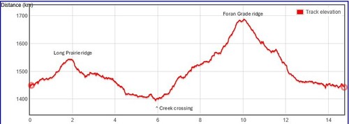 Death Valley-Windy Point-Foran Grade profile